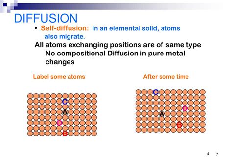 Ppt Chapter 5 Diffusion In Solids Powerpoint Presentation Free