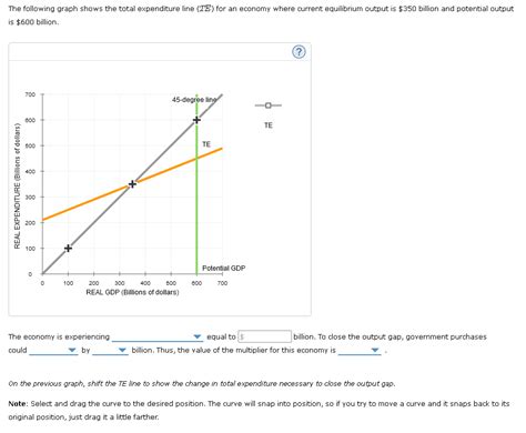 Solved The Following Graph Shows The Total Expenditure Line