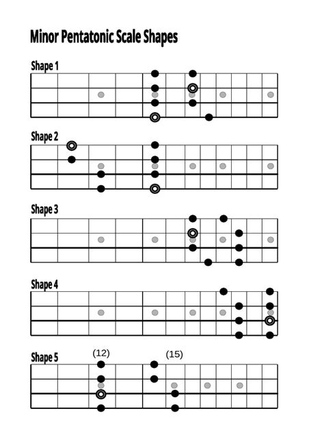 Bass Minor Pentatonic Scale Diagram Pdf