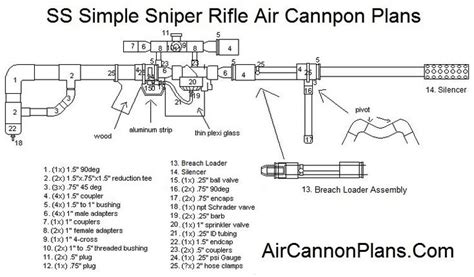 Pin On Build