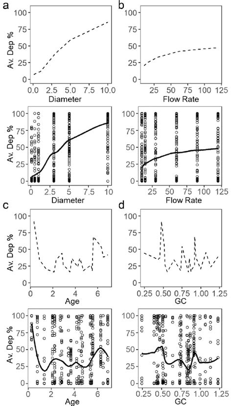 Multivariate Non Linear Regression Analysis Visualization A Model Download Scientific Diagram