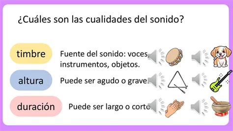 Cualidades Del Sonido Profe Social