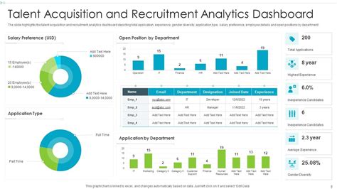 Recruitment Dashboard Powerpoint Ppt Template Bundles Presentation