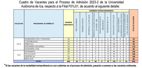 Admisi N I Uai Examen De Ingreso A La Universidad Aut Noma De Ica