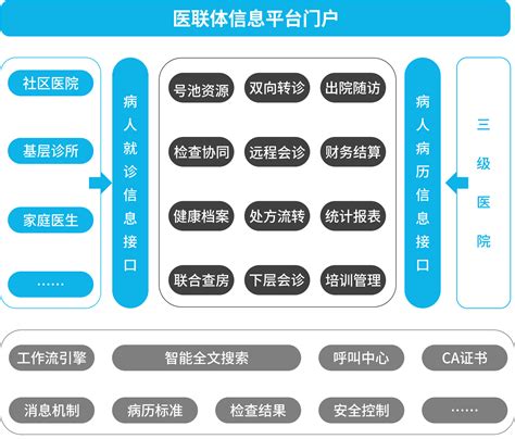 产品体系 智慧医疗整体解决方案 华医康道