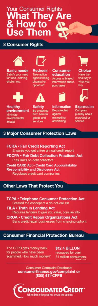 Your Consumer Rights 8 Protections Infographic Consolidated Credit