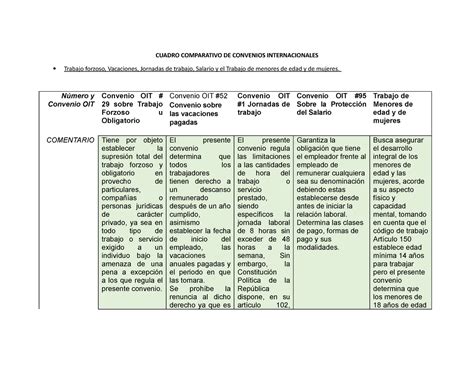 Cuadro Comparativo De Convenios Oit Cuadro Comparativo De Convenios