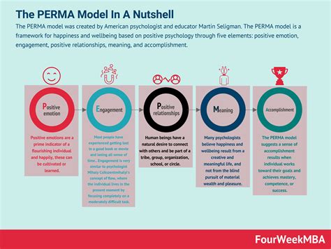 O Que O Modelo Perma O Modelo Perma Em Poucas Palavras Fourweekmba