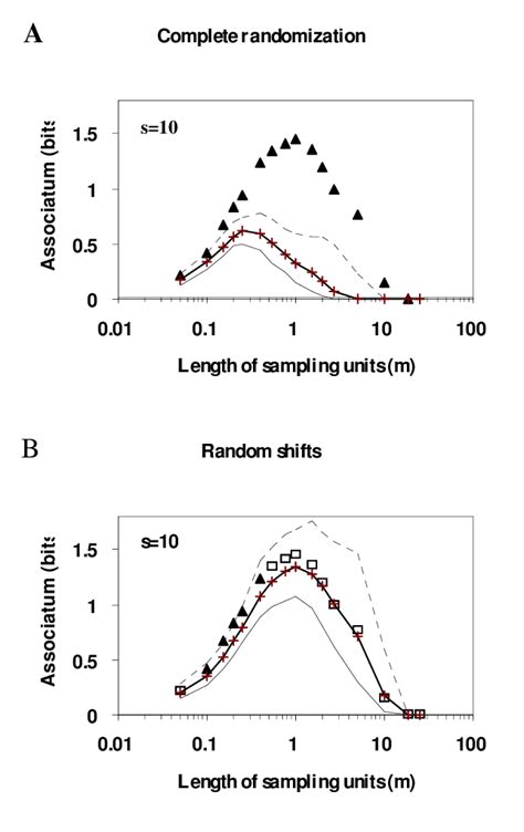 Overall Spatial Associations Associatum Of The Ten Most Frequent Download Scientific Diagram