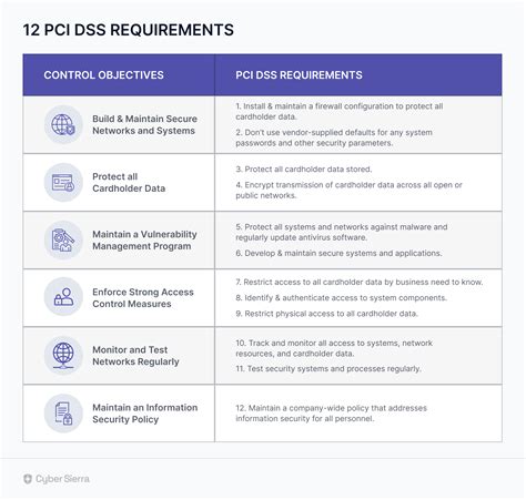 Ultimate Pci Dss Compliance Checklist Easy Steps