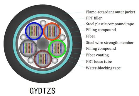 Singlemode Fiber Figure Fiber Optic Cable With Central Unit Tube