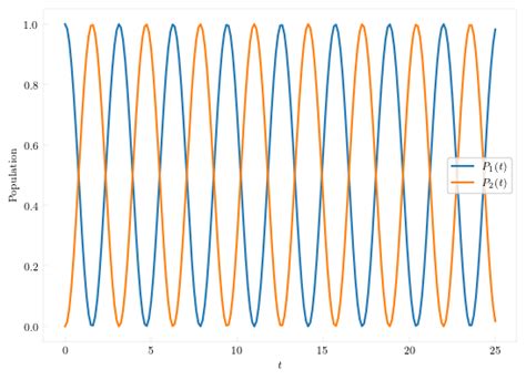 Empirical Approaches Quantumdynamics Jl