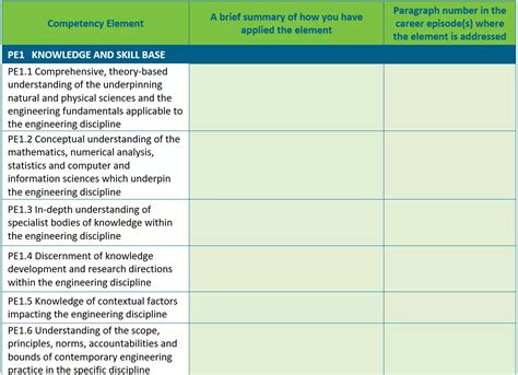 Professional Summary Statement For Engineers Australia