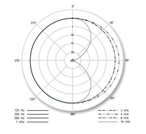 Neumann TLM 103 vs U87: Which One is Better for Voiceovers