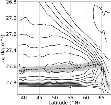 Meridional Overturning Circulation In The Subpolar North Download