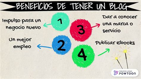 ¿cuáles Son Los Beneficios De Tener Un Blog Youtube