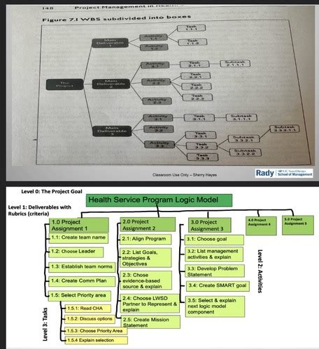 Mgt Midterm Flashcards Quizlet