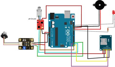 Water Quality Monitoring System Using Gsm Module Tyt Project