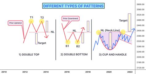 Few Most Profitable Chart Patterns for NSE:HDFC by Divyaapugal — TradingView India