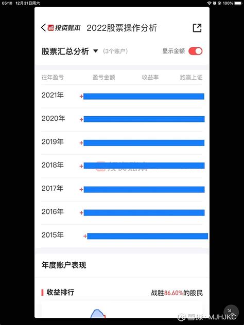 炒股记录 根据中登公司在券商的记录，1995年3月31日首次交易股票。2013年2月27日至2014年2月6日中间停了炒股约1年时 雪球