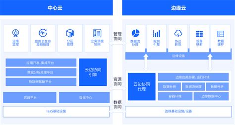 中服云企业级平台—提供平台多个应用新型企业一体化扩展平台