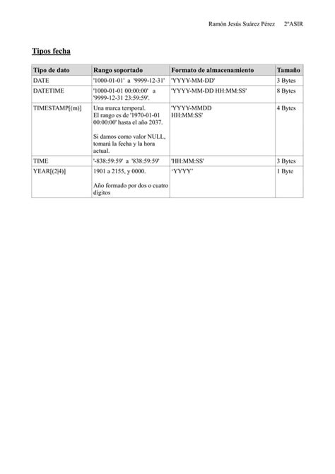 Tipos De Datos En Mysql Pdf