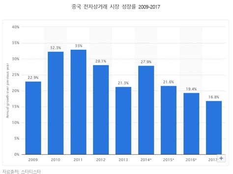 China Report 세계 전자상거래 시장 1위중국서 해법을 찾아라