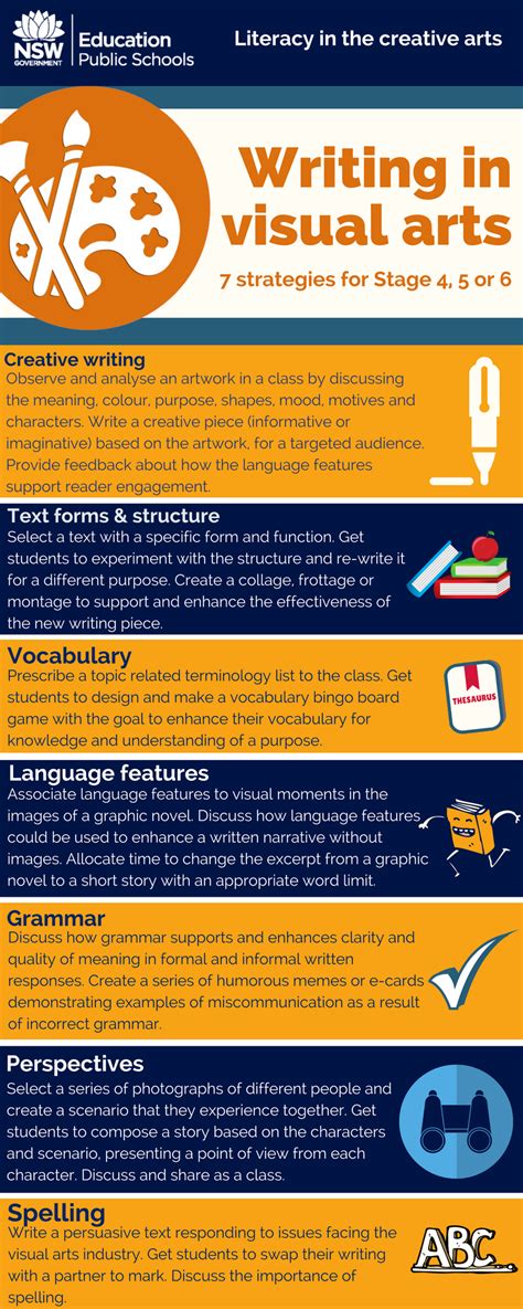 Embed literacy in the creativearts by using these writing strategies ...