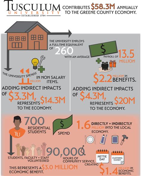 Economic Impact Relief Program 2024 Berty Chandra