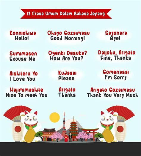 Ungkapan Bahasa Jepang Yang Paling Sering Digunakan Dalam Percakapan