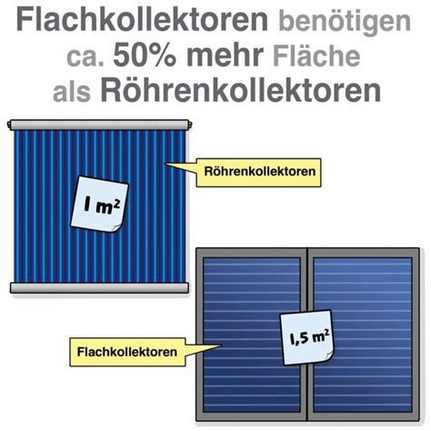 Lohnt Sich Solarthermie Auch