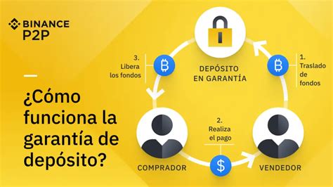 ¿qué Es Binance Y Cómo Funciona Haras Dadinco