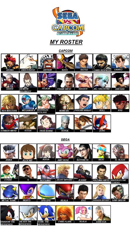 MY CAPCOM VS SEGA ROSTER by danilo11 on DeviantArt