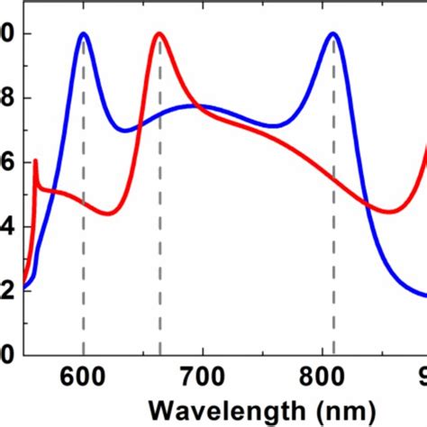 Reflection Spectra Measured From Two Hcg Membranes Mirrors Membrane A