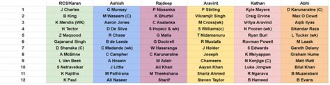 Random Cricket Stats On Twitter Did A World Cup Qualifiers Draft With