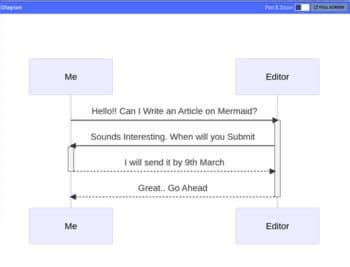 Mermaid Diagramming Made Easy