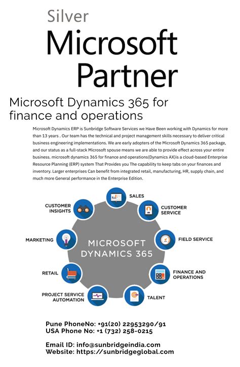 Microsoft Dynamics 365 For Sales Module Implementation Artofit