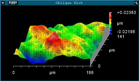 Surface Roughness Characterization By Zygo White Light Interferometer