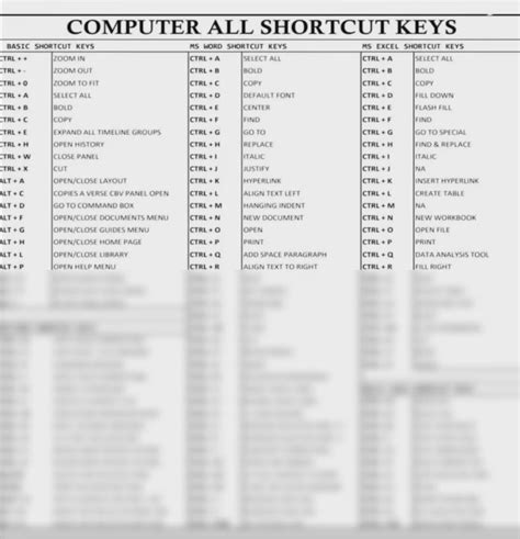 Solution Computer Shortcut Keys Studypool