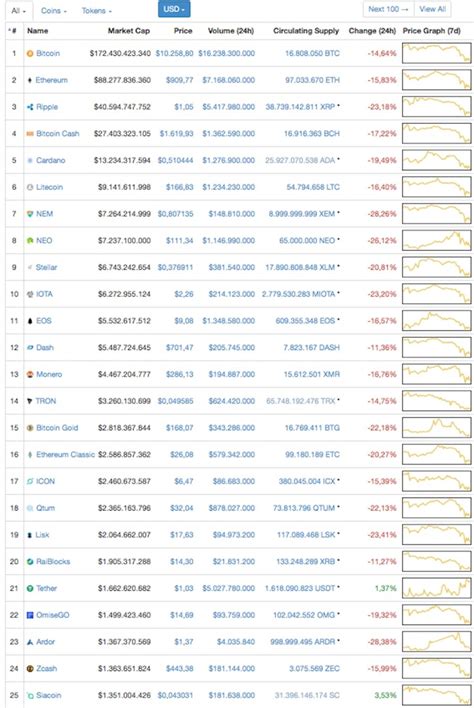 El Precio Del Bitcoin Cae En Picado ¿qué Está Pasando