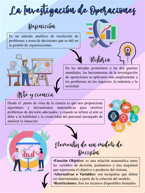 Infograf A Investigaci N De Operaciones Esquemas Y Mapas Conceptuales