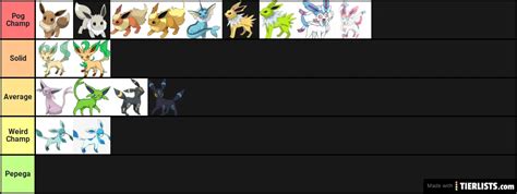 Eeveelutions Tier List - TierLists.com