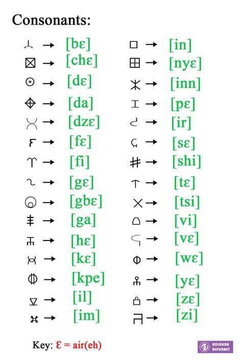 Ghana Alphabet