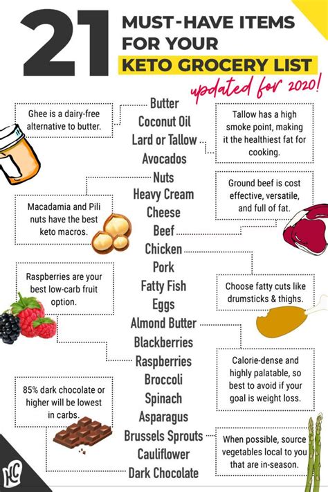 Keto Shopping List Updated For 2020 21 Keto Staples In 2020 Starting Keto Diet Keto Diet