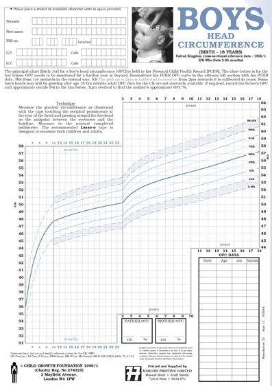 Head Circumference Chart | Health for all Children