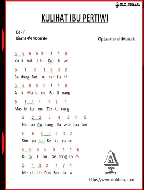 Kunci Piano Lagu Kulihat Ibu Pertiwi - Delinews Tapanuli