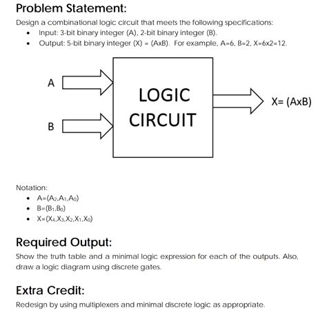 Combinational Circuit Solved Problems