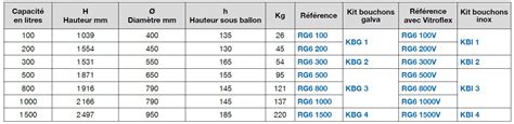 R Servoir Galvanis Vertical Pour Surpression Domestique Pression Bars