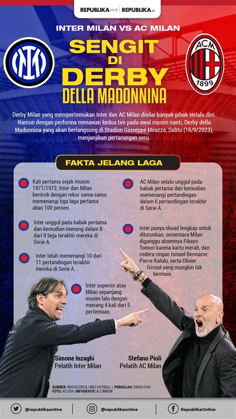 Infografis Inter Milan Vs Ac Milan Sengit Di Derby Della Madonnina