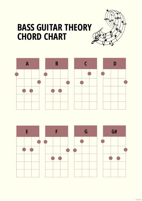 Basic Chords For Bass Guitar